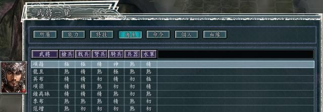 三国志11血色衣冠5.0哪个势力好玩（项梁朱温势力强度全评测）