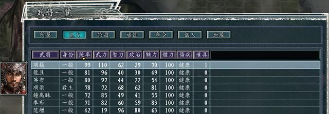 三国志11血色衣冠5.0哪个势力好玩（项梁朱温势力强度全评测）