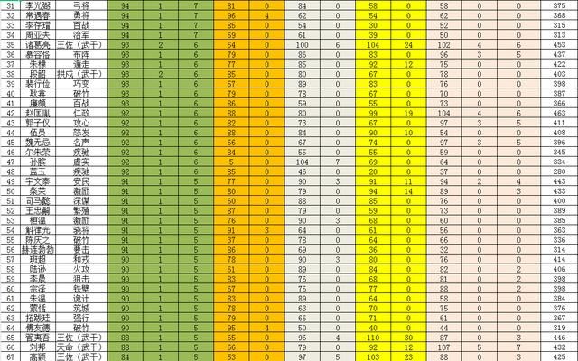 三国志11血色衣冠哪些人可以给宝物（宝物叠加效果规则说明）