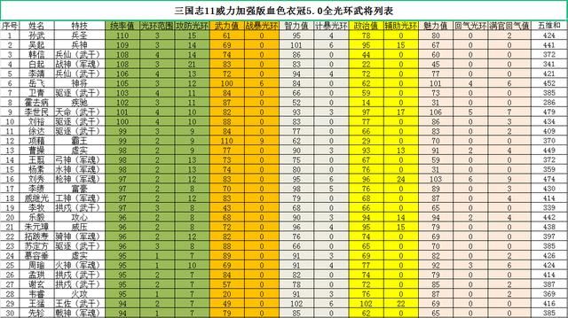 三国志11血色衣冠哪些人可以给宝物（宝物叠加效果规则说明）