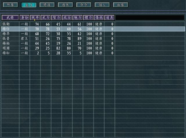 三国志11英雄集结剧本全势力评测合集06（C级势力评价一览下）