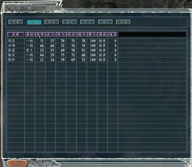 三国志11英雄集结剧本全势力评测合集01（D级势力评价一览上）