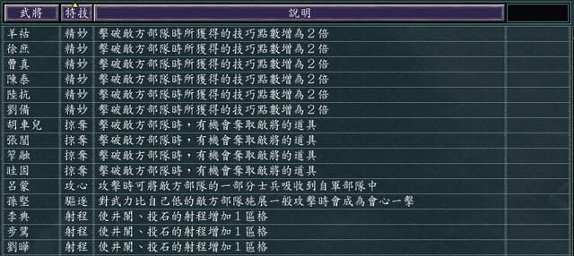 三国志11全特技测评合集04（精妙特技触发条件及评级一览）