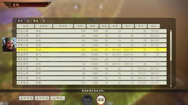 三国志14游戏上手全攻略合集内政篇01（任免职能系统详解）