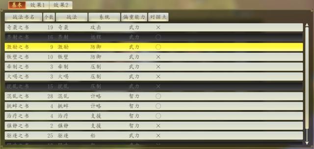 三国志14游戏上手全攻略合集内政篇02（人才功能系统详解）