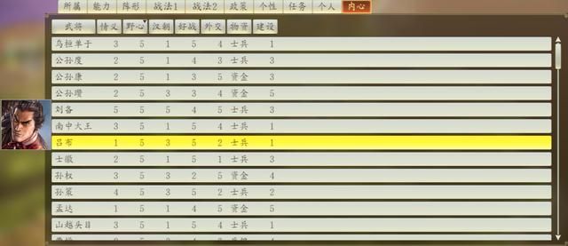 三国志14游戏上手全攻略合集内政篇03（计谋功能系统详解）