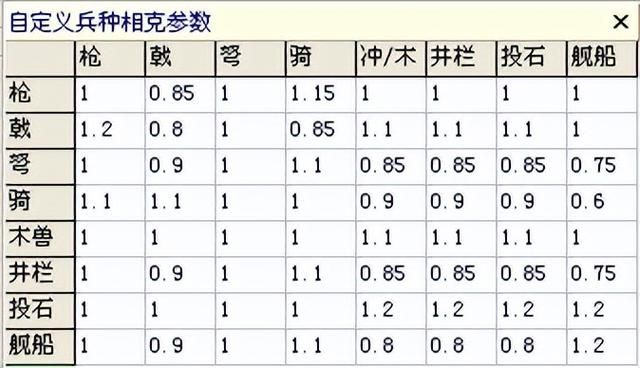 三国志11血色衣冠最强驱逐武将是谁（四驱伤害数据实测对比）