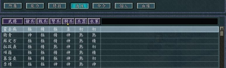 三国志11血色衣冠最强驱逐武将是谁（四驱伤害数据实测对比）