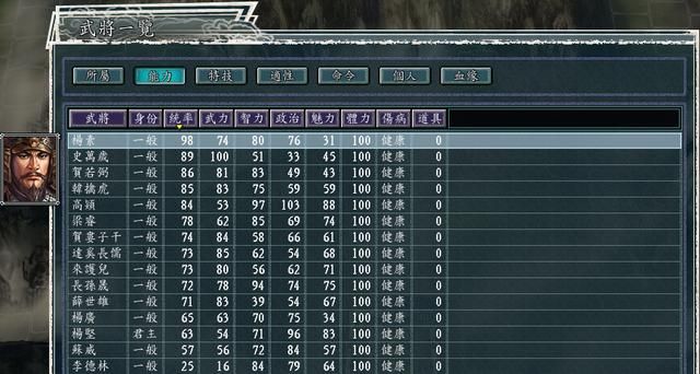 三国志11血色衣冠5.0哪个势力好玩（中原六势力强度全评测下）