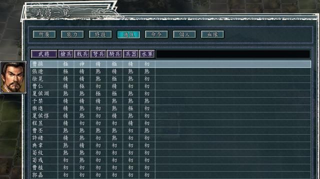 三国志11血色衣冠5.0哪个势力好玩（中原六势力强度全评测下）