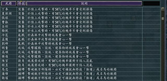 三国志11全特技测评合集03（突袭特技触发条件及评级一览）
