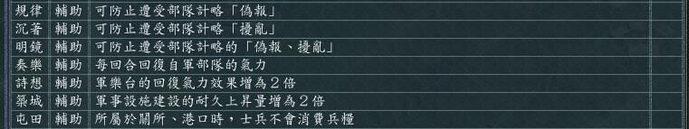 三国志11全特技测评合集16（规律特技触发条件及评级一览）