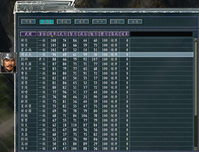 三国志11血色衣冠李唐为何一家独大（李唐势力强大的三个原因）