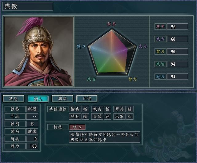 三国志11血色衣冠五维最高武将是谁（五维值排名TOP10武将）