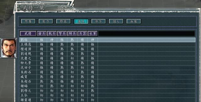 三国志11血色衣冠5.0哪个势力好玩（江夏三势力强度全评测）
