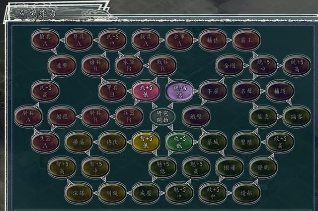 三国志11全特技测评合集15（深谋特技触发条件及评级一览）