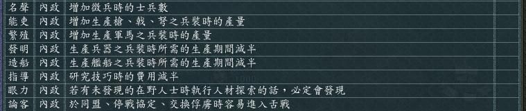 三国志11全特技测评合集18（名声特技触发条件及评级一览）