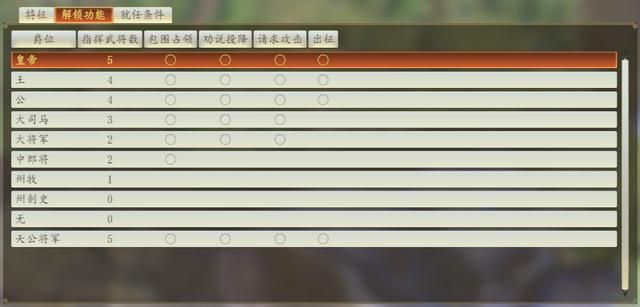 三国志14游戏怎么样？三国志14游戏试玩评测一览