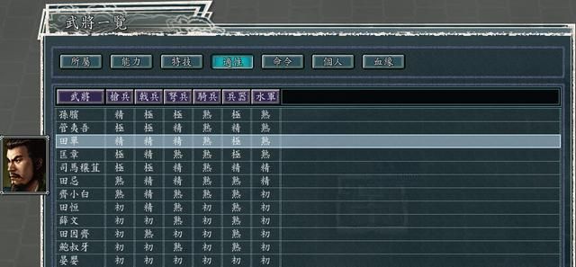 三国志11血色衣冠5.0哪个势力好玩（齐国姜势力强度全评测）