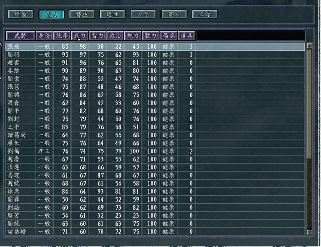 三国志11英雄集结剧本全势力评测合集10（S级势力评价一览）