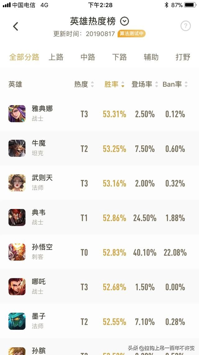 王者荣耀哪吒怎么玩才厉害（桀骜炎枪哪吒S16上分攻略）