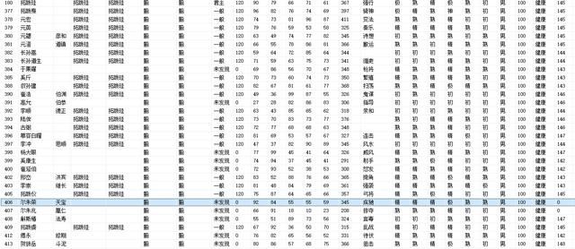 三国志11血色衣冠拓跋势力试玩（拓跋实况图文解说攻略01）