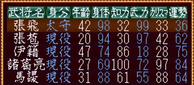 SFC三国志1为什么深受好评（光荣三国志1游戏怀旧解说）