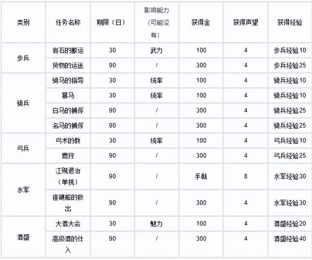 三国志10策略和养成系统详解（游戏策略和养成之间的平衡）