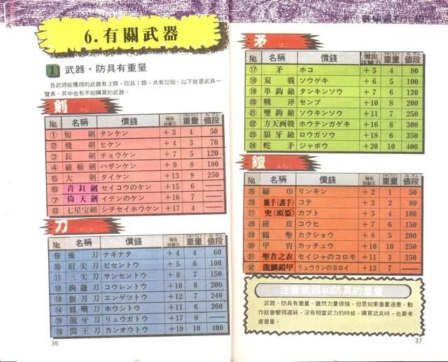 FC霸王的大陆鹤氅可以给猛将用吗（游戏中最好的防具介绍）