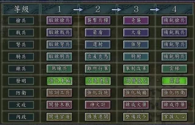 三国志系列研发科技项目都有什么？历代游戏研发内容汇总
