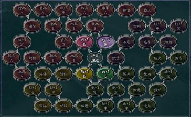 三国志系列研发科技项目都有什么？历代游戏研发内容汇总