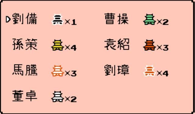 FC霸王的大陆哪个君主本人实力最强（7名君主属性比较一览）
