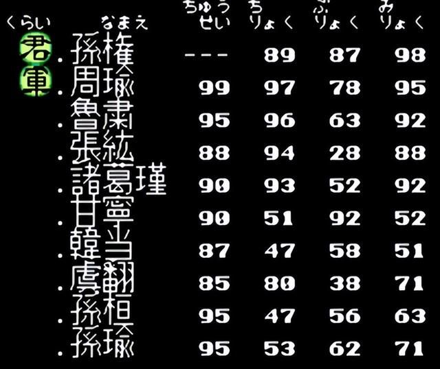 三国志2与三国志1有什么进步？三国志2游戏怀旧解说