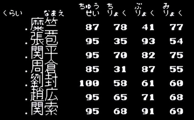 三国志2与三国志1有什么进步？三国志2游戏怀旧解说