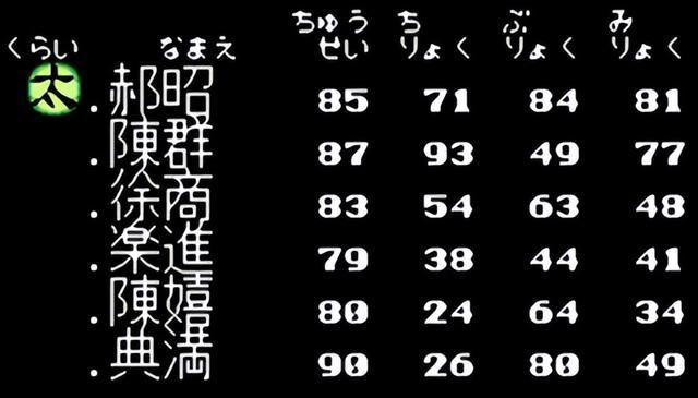 三国志2与三国志1有什么进步？三国志2游戏怀旧解说