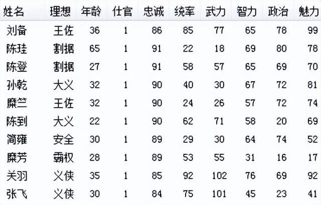 三国志6吕布讨伐战该怎么打（三国志6全剧本图文攻略吕布讨伐战篇）