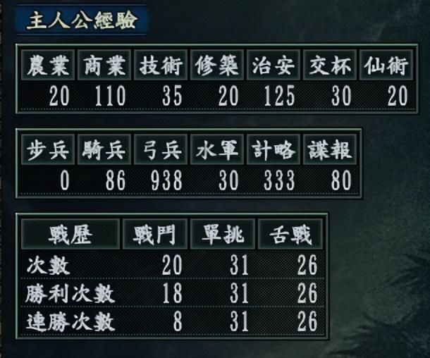 三国志10好玩内容有哪些（三国志10中六个有趣的游戏设计一览）