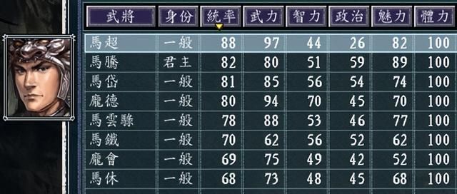 三国志11凉州武威如何发展（三国志11凉州武威城池详细介绍）