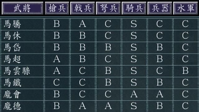 三国志11凉州武威如何发展（三国志11凉州武威城池详细介绍）