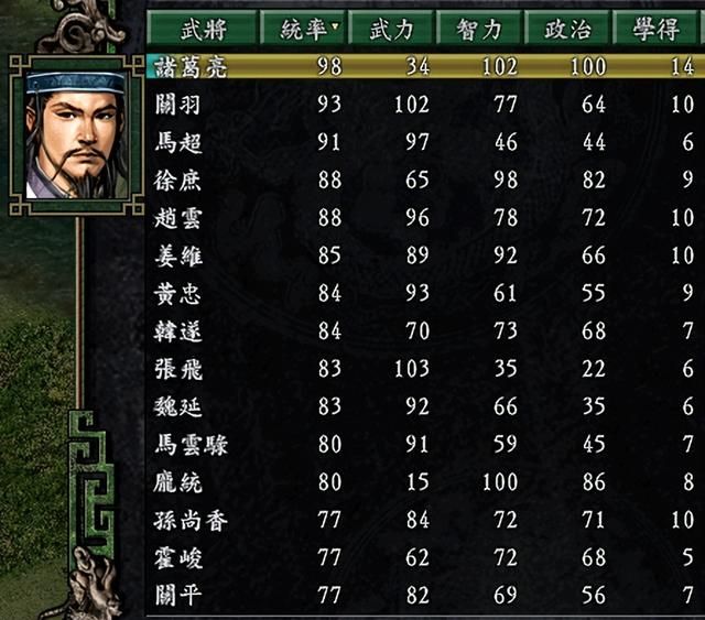 三国志9蜀汉最简单剧本是哪个（蜀汉势力最容易剧本排名TOP3）