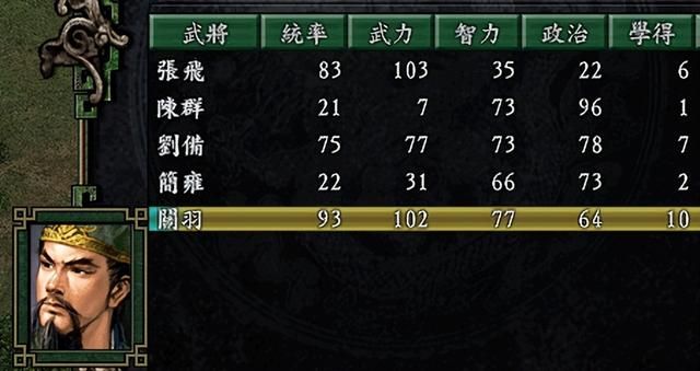 三国志9蜀汉最简单剧本是哪个（蜀汉势力最容易剧本排名TOP3）