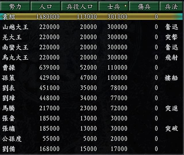 三国志9蜀汉最简单剧本是哪个（蜀汉势力最容易剧本排名TOP3）