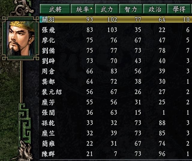 三国志9蜀汉最简单剧本是哪个（蜀汉势力最容易剧本排名TOP3）