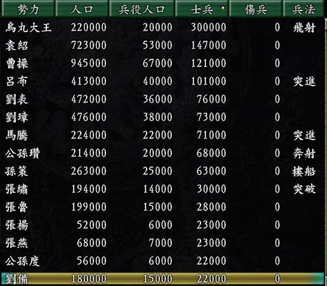 三国志9蜀汉最简单剧本是哪个（蜀汉势力最容易剧本排名TOP3）