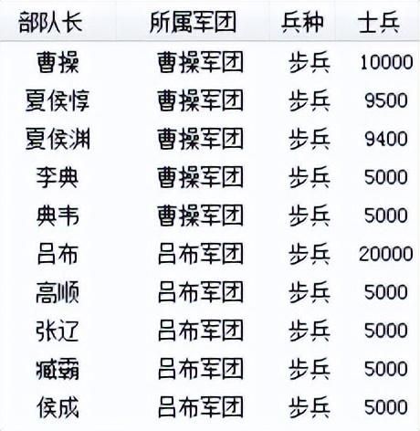 三国志6定陶之战该怎么打（曹操全战役图文攻略定陶之战篇）