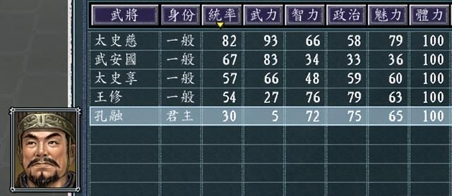 三国志11孔融势力怎么玩（三国志11孔融开局玩法思路参考）