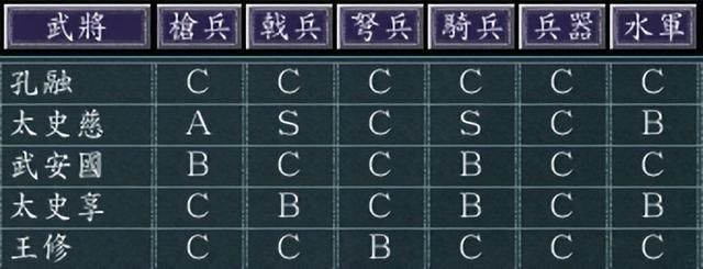 三国志11孔融势力怎么玩（三国志11孔融开局玩法思路参考）
