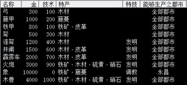 三国志7一共有多少个兵种（三国志7兵种方面的介绍及对比）