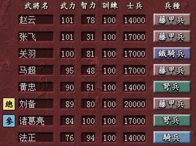 三国志7一共有多少个兵种（三国志7兵种方面的介绍及对比）