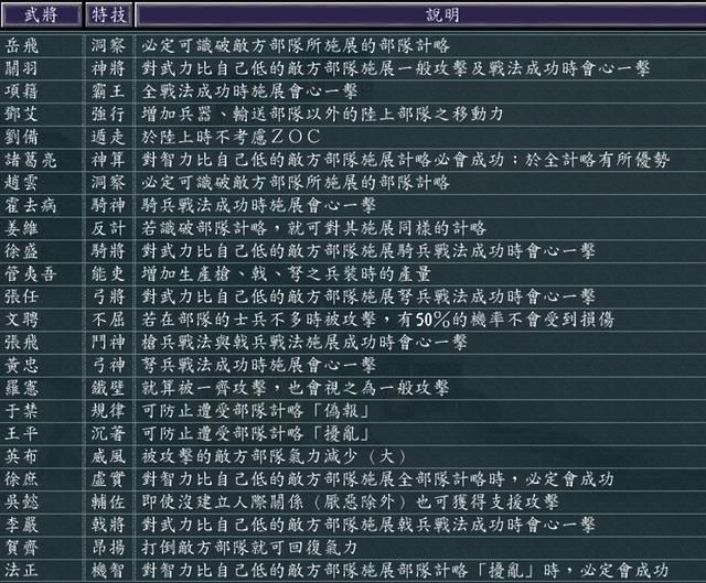 三国志11游戏有哪些优点（三国志11六大游戏优点介绍）